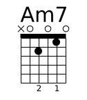 Diagramme accord guitare Am7