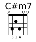 Diagramme accord guitare C#m7