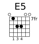 Diagramme accord guitare E5