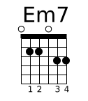 Diagramme accord guitare Em7