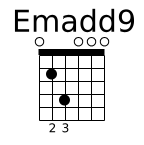 Diagramme accord guitare Emadd9