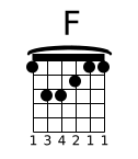 Diagramme accord guitare F